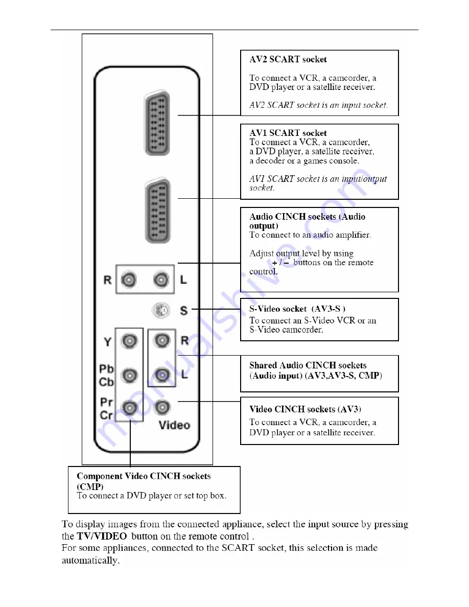 Altek AELT27A1 Service Manual Download Page 15