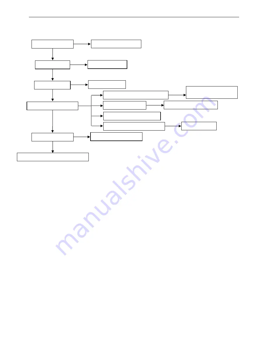 Altek AELT27A1 Service Manual Download Page 21