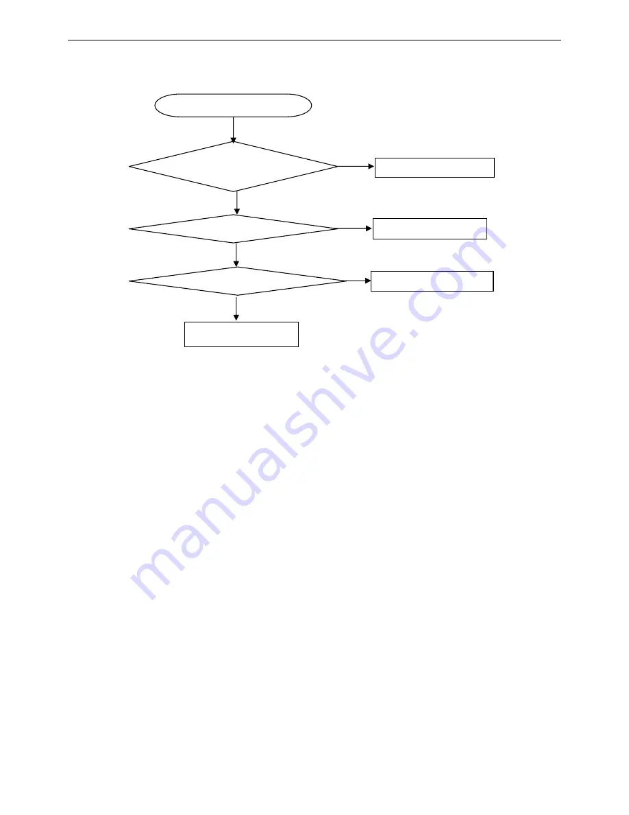 Altek AELT27A1 Service Manual Download Page 25