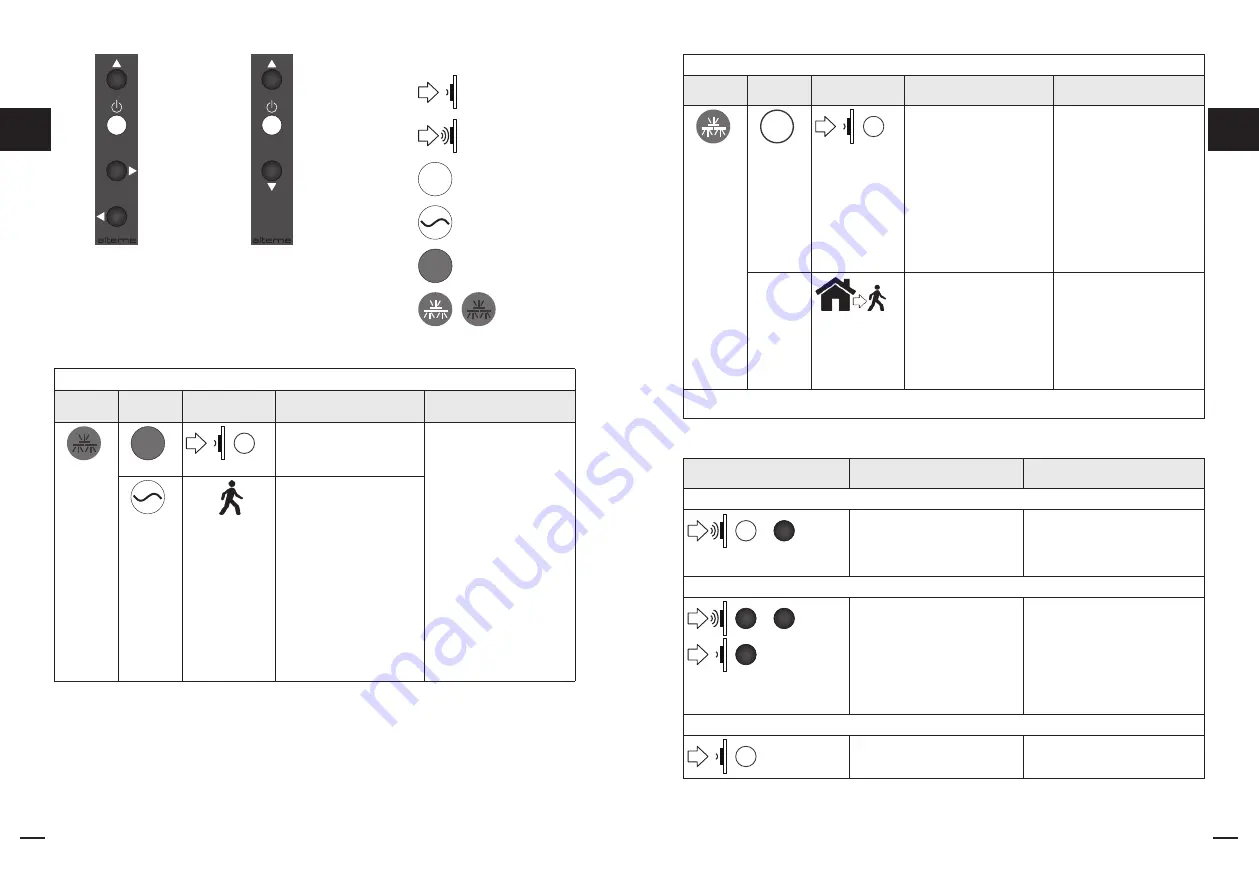 Alteme Sensonic EDR Operating Instructions Manual Download Page 6