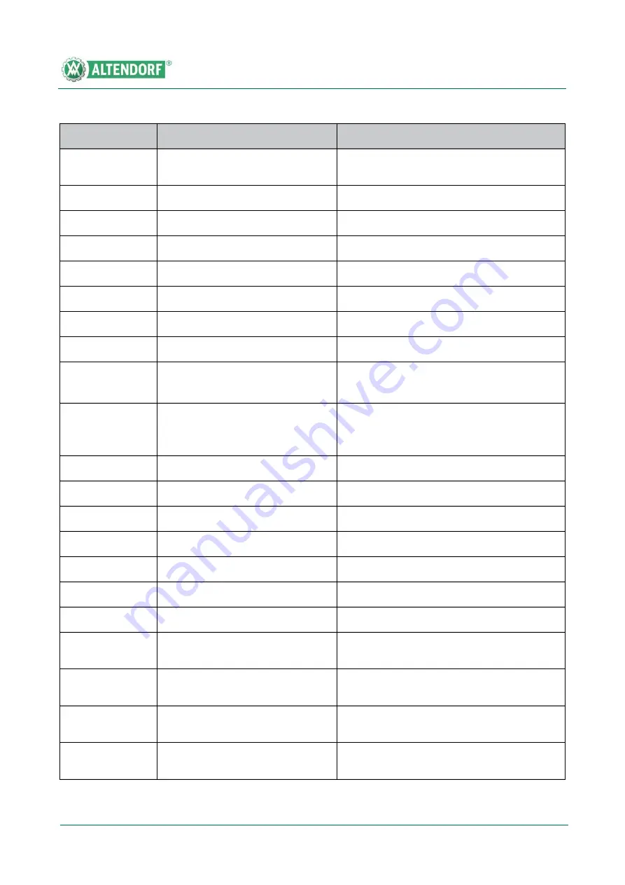 Altendorf F45 ProDrive Operating Manual Download Page 197