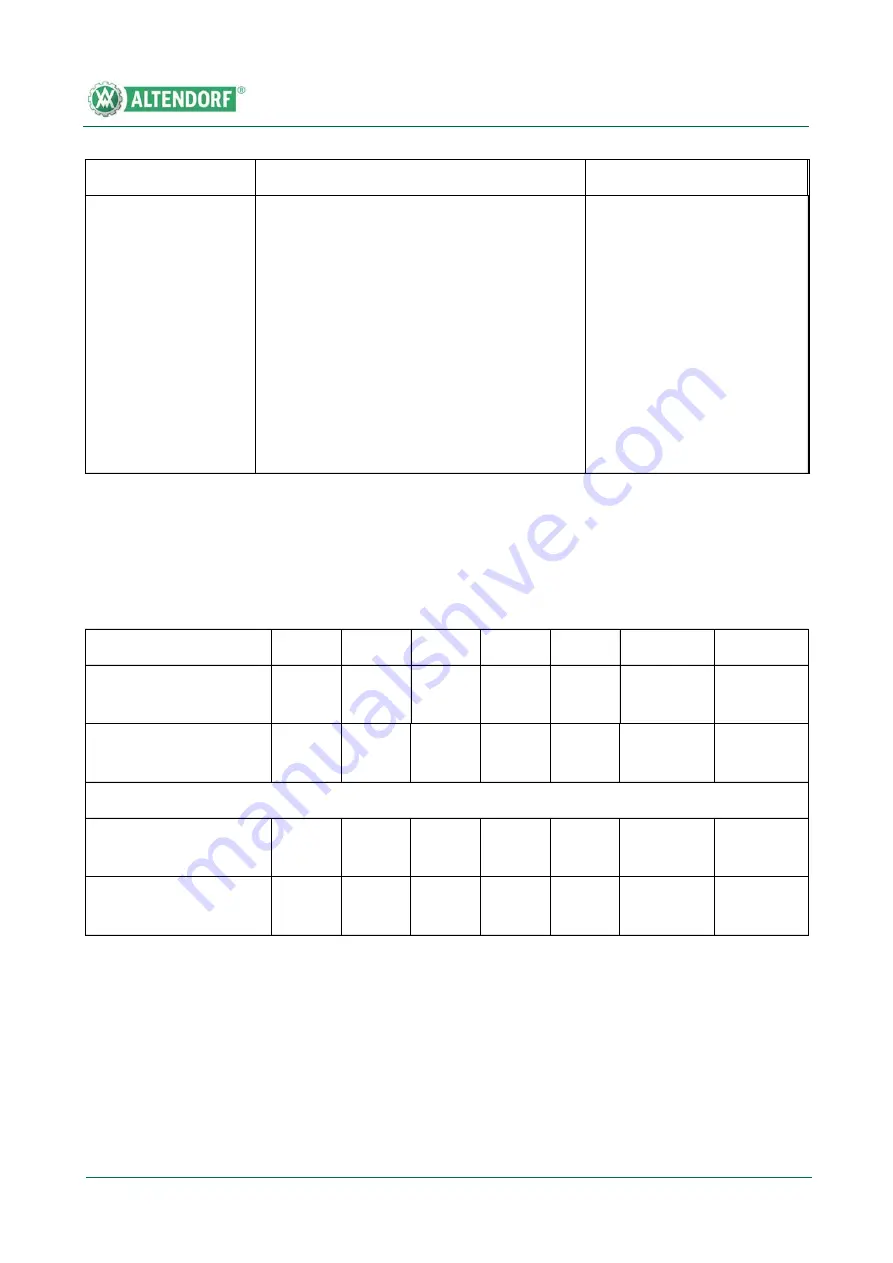 Altendorf F45 ProDrive Operating Manual Download Page 203