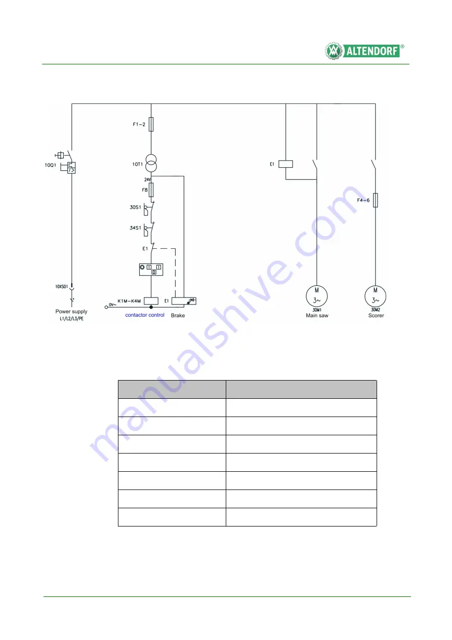 Altendorf WA 6 Operating Manual Download Page 36