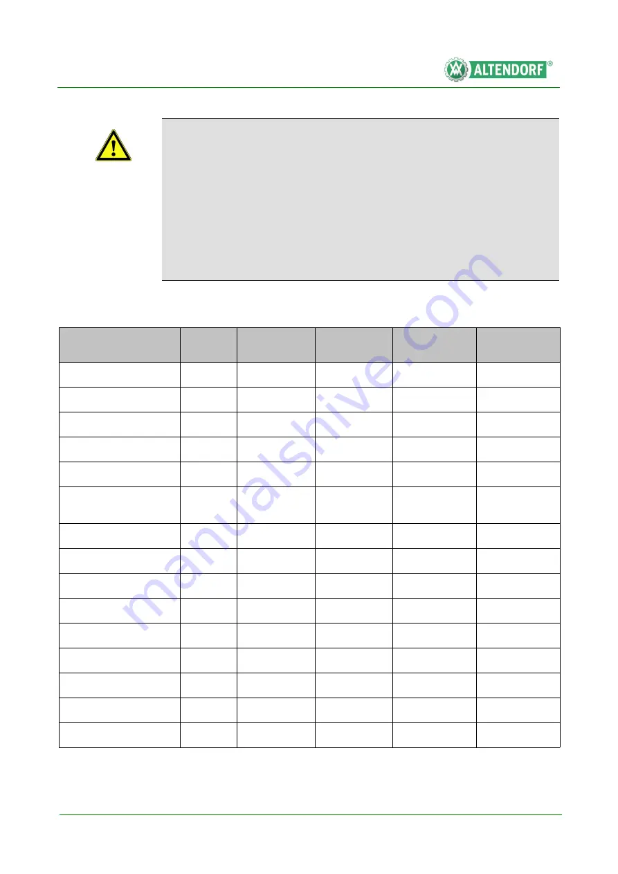 Altendorf WA 6 Operating Manual Download Page 56