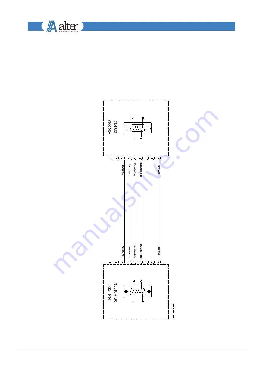 ALTER PM 740 T Technical Note Download Page 19