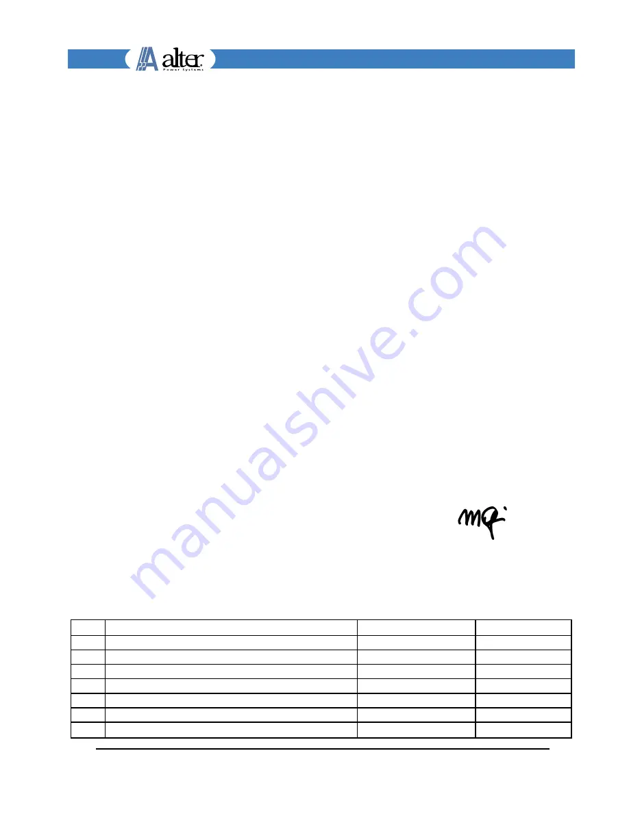 ALTER SM1150 Technical Note Download Page 2