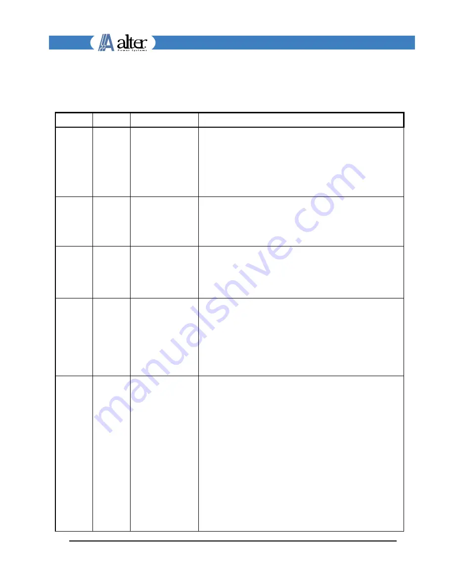 ALTER SM1150 Technical Note Download Page 28