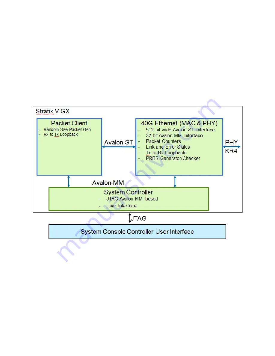 Altera 40GBASE-KR4 Quick User Manual Download Page 4