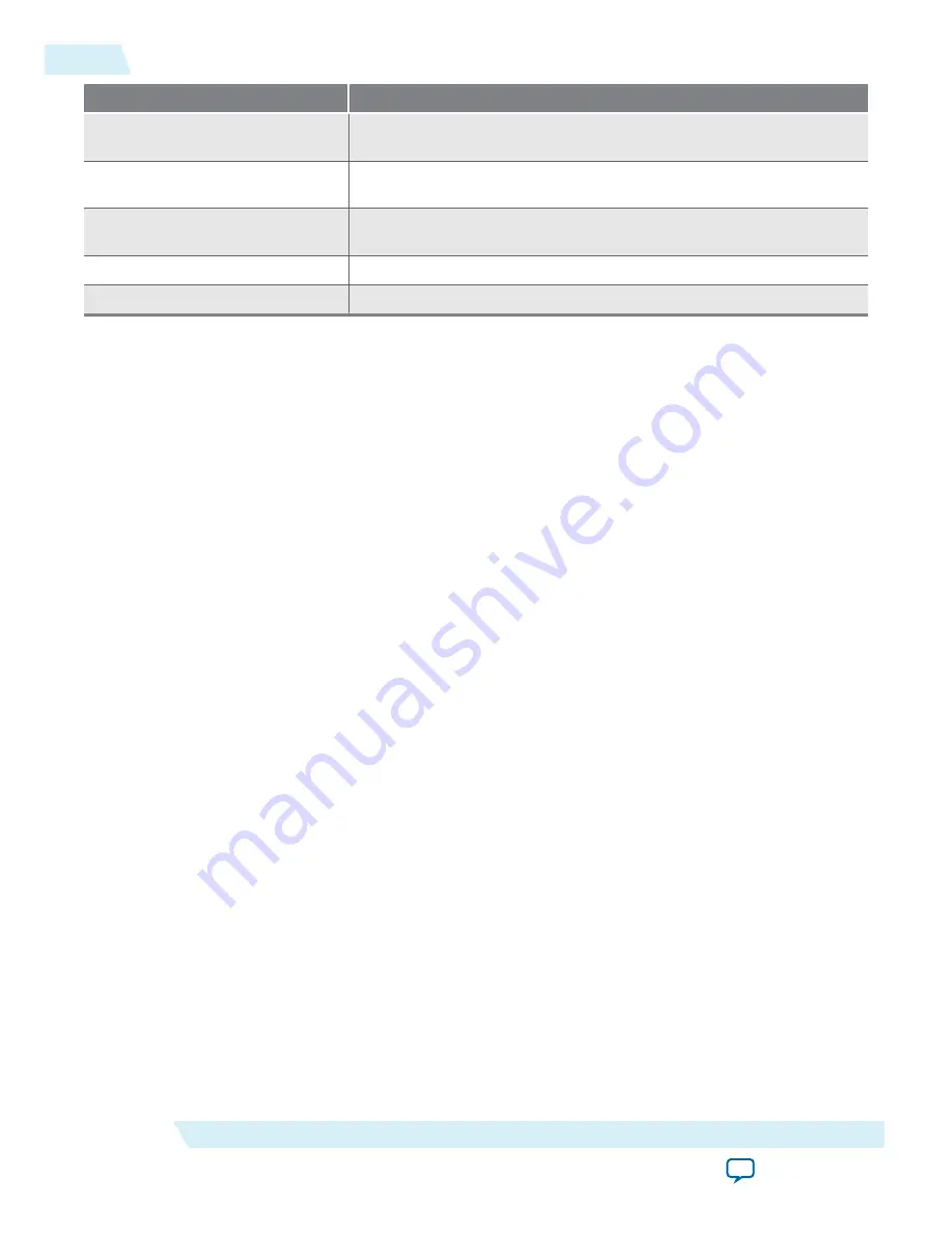 Altera Arria 10 FPGA User Manual Download Page 24