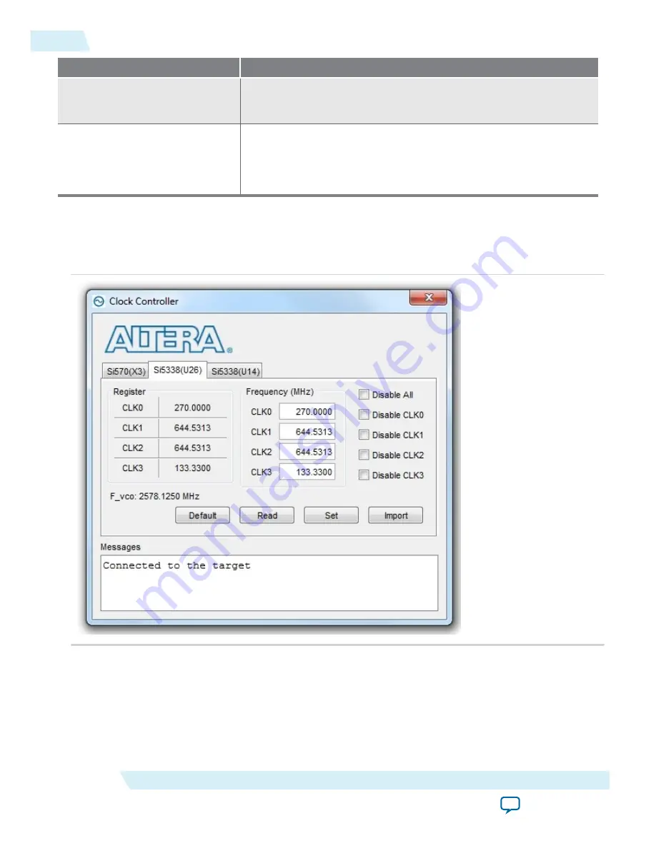 Altera Arria 10 FPGA Скачать руководство пользователя страница 44