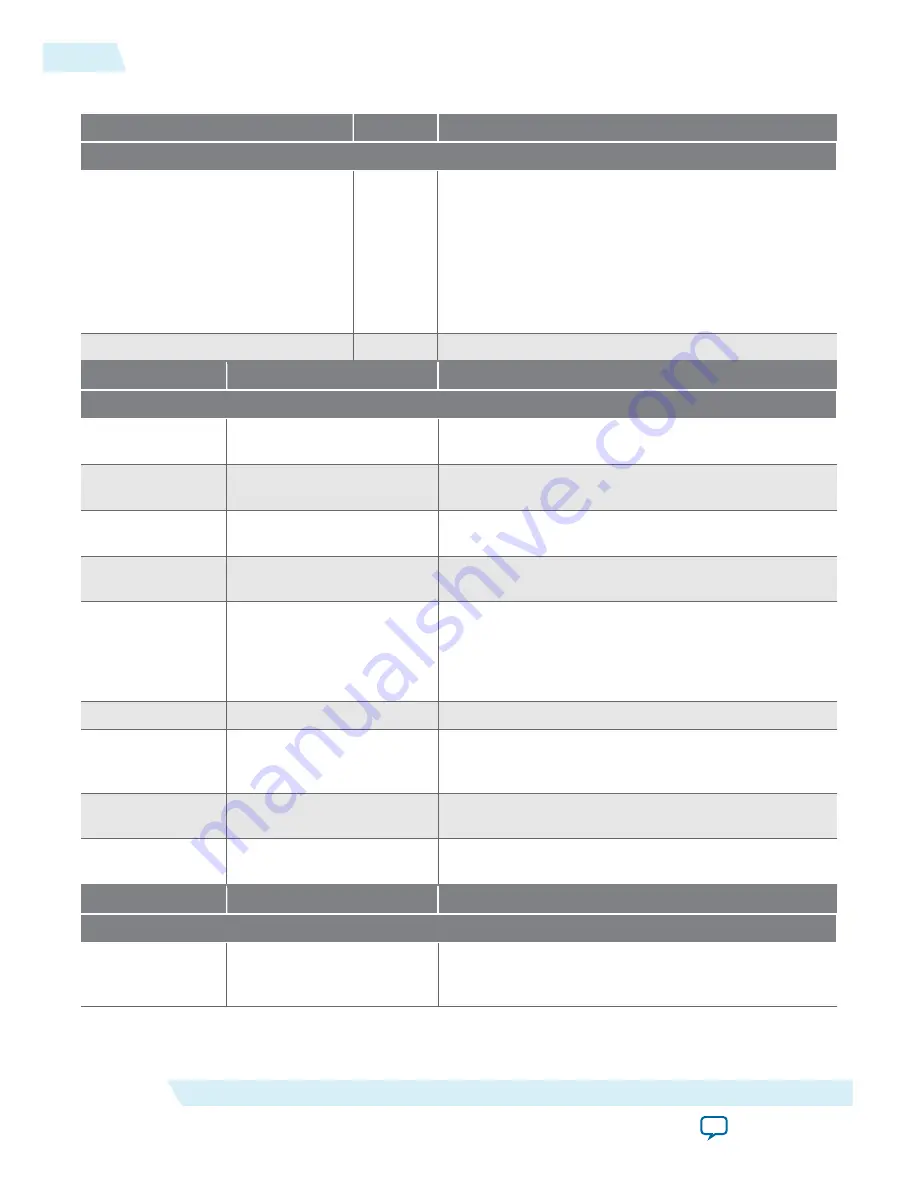 Altera Arria 10 FPGA Скачать руководство пользователя страница 48