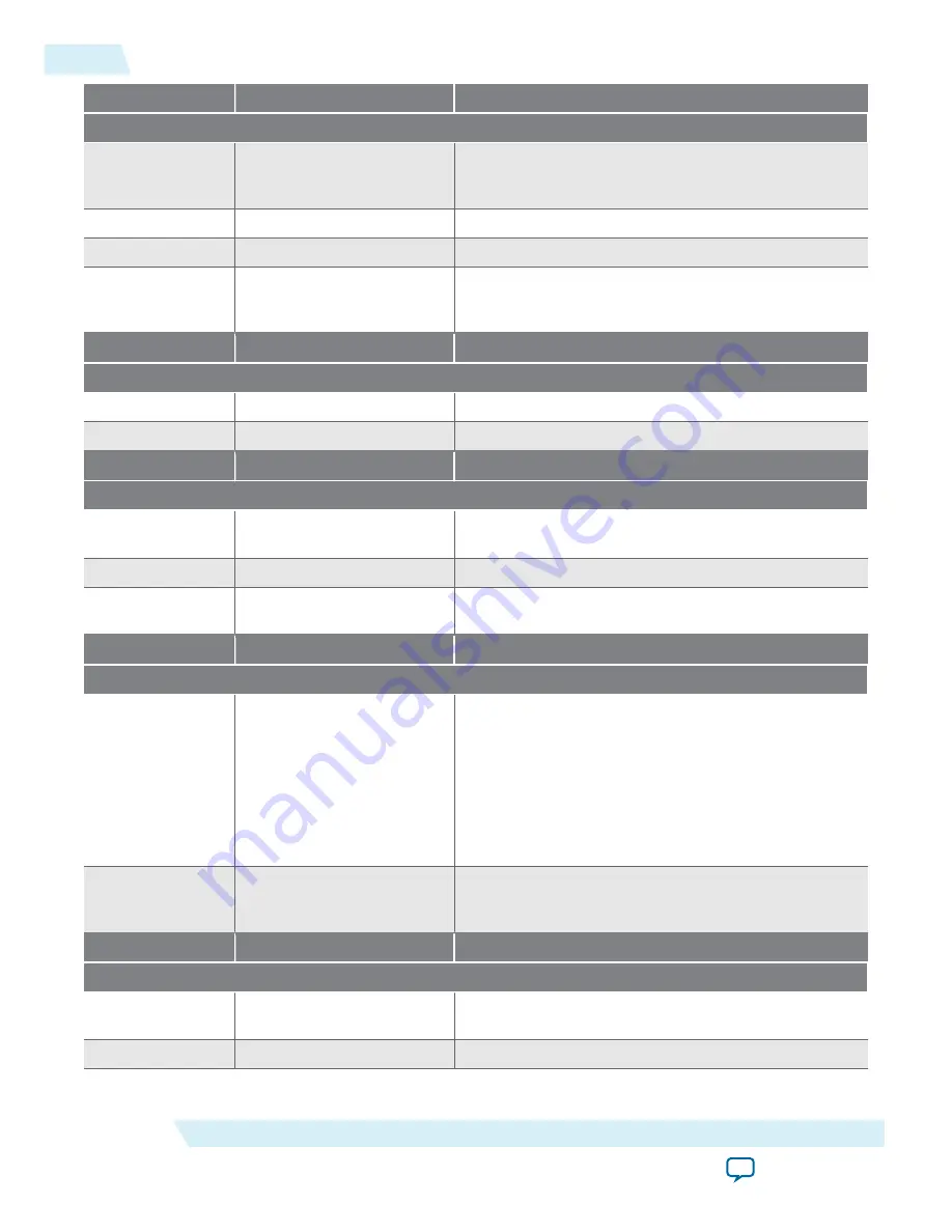 Altera Arria 10 FPGA User Manual Download Page 50