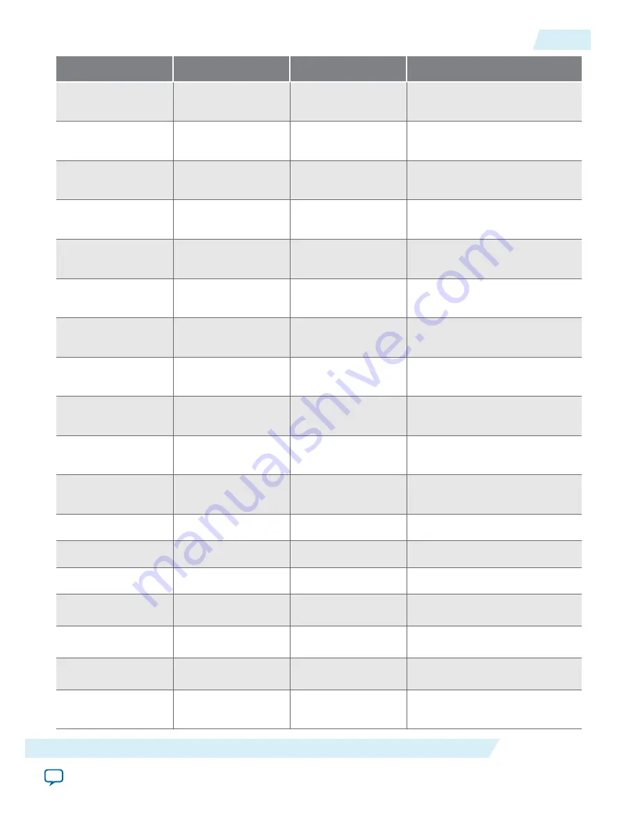 Altera Arria 10 FPGA User Manual Download Page 57