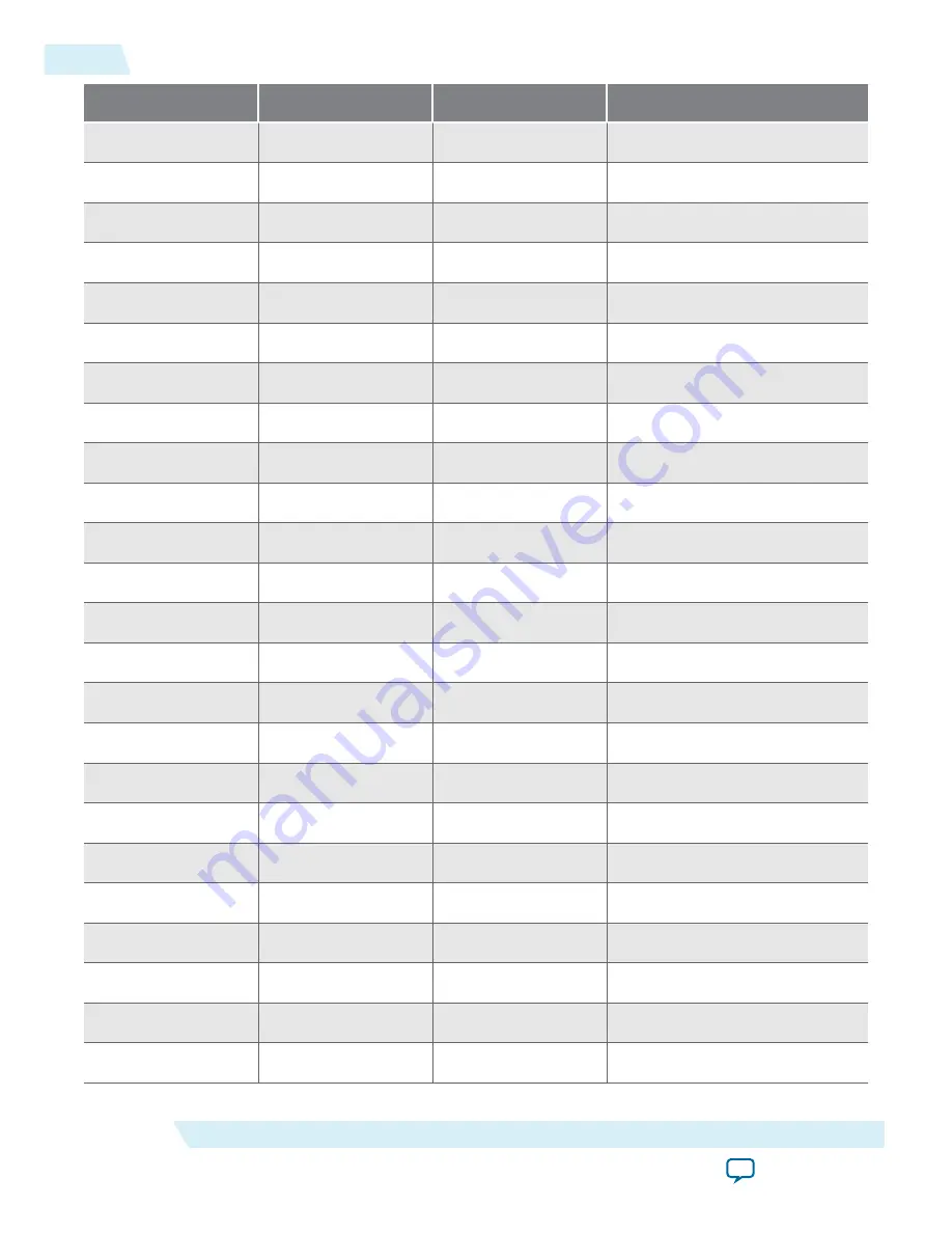 Altera Arria 10 FPGA User Manual Download Page 76
