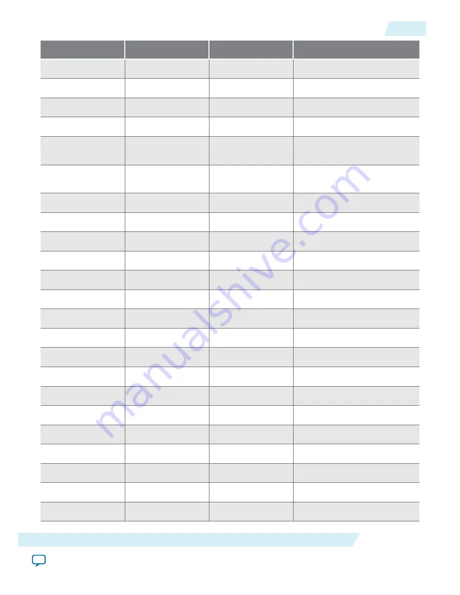 Altera Arria 10 FPGA User Manual Download Page 81