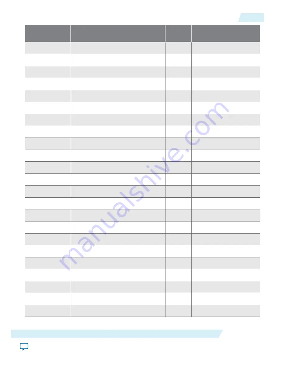 Altera Arria 10 FPGA User Manual Download Page 85