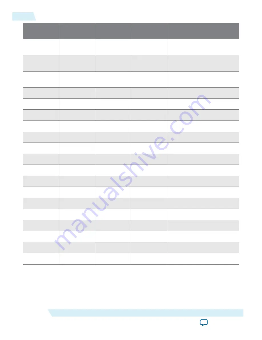 Altera Arria 10 FPGA User Manual Download Page 90