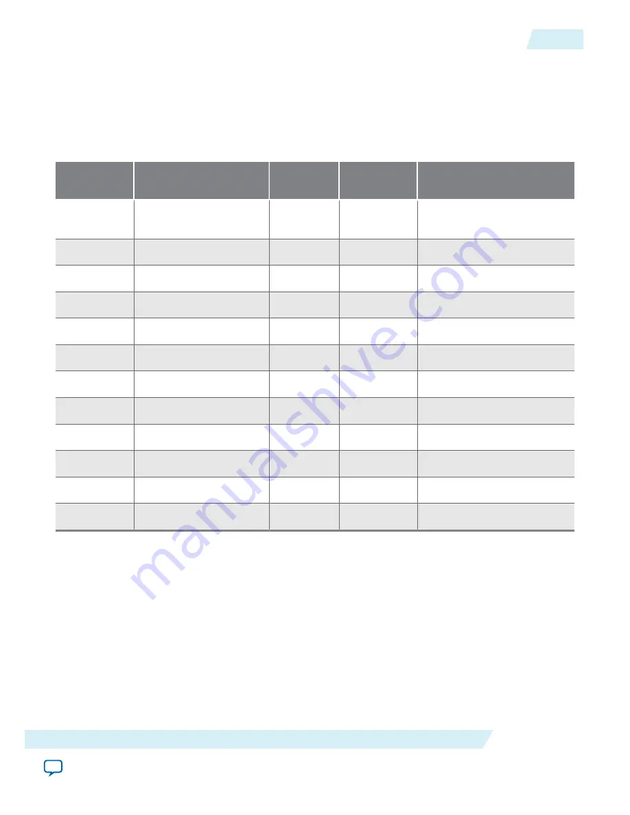 Altera Arria 10 FPGA User Manual Download Page 91