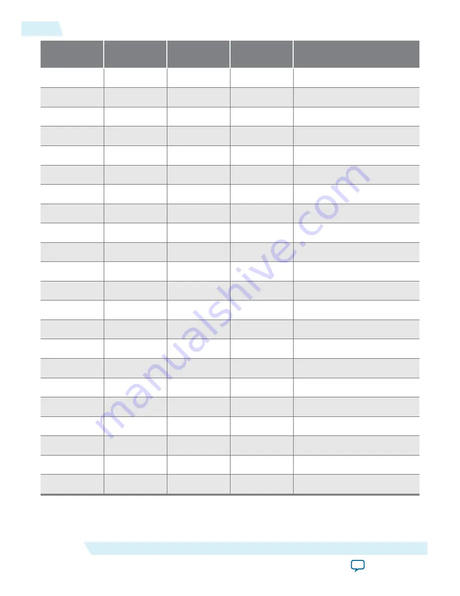 Altera Arria 10 FPGA User Manual Download Page 96