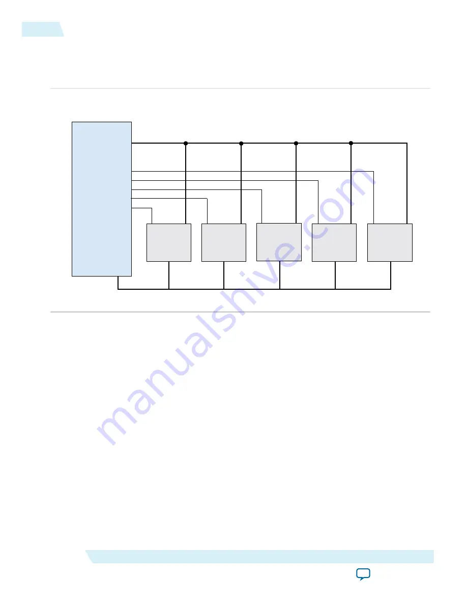 Altera Arria 10 FPGA User Manual Download Page 100