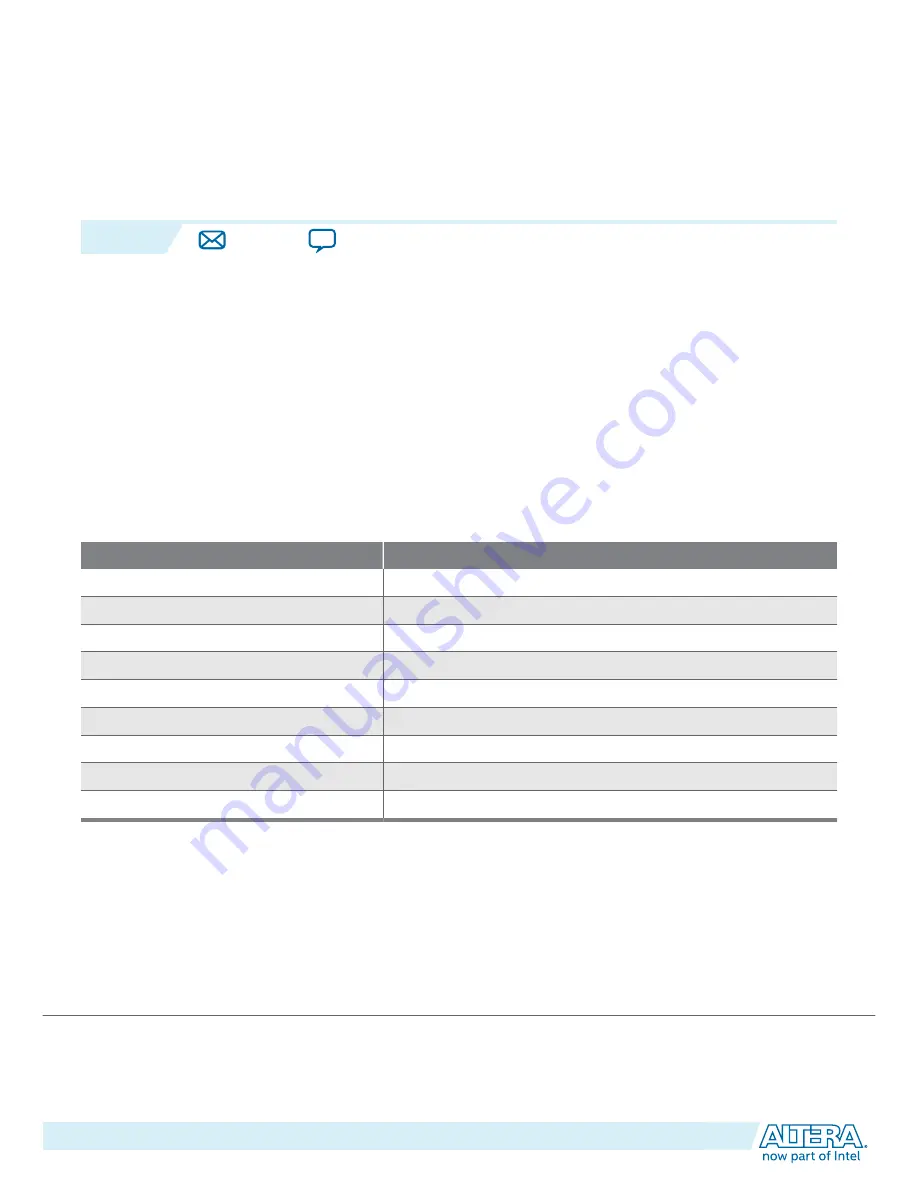 Altera Arria 10 SoC Скачать руководство пользователя страница 10