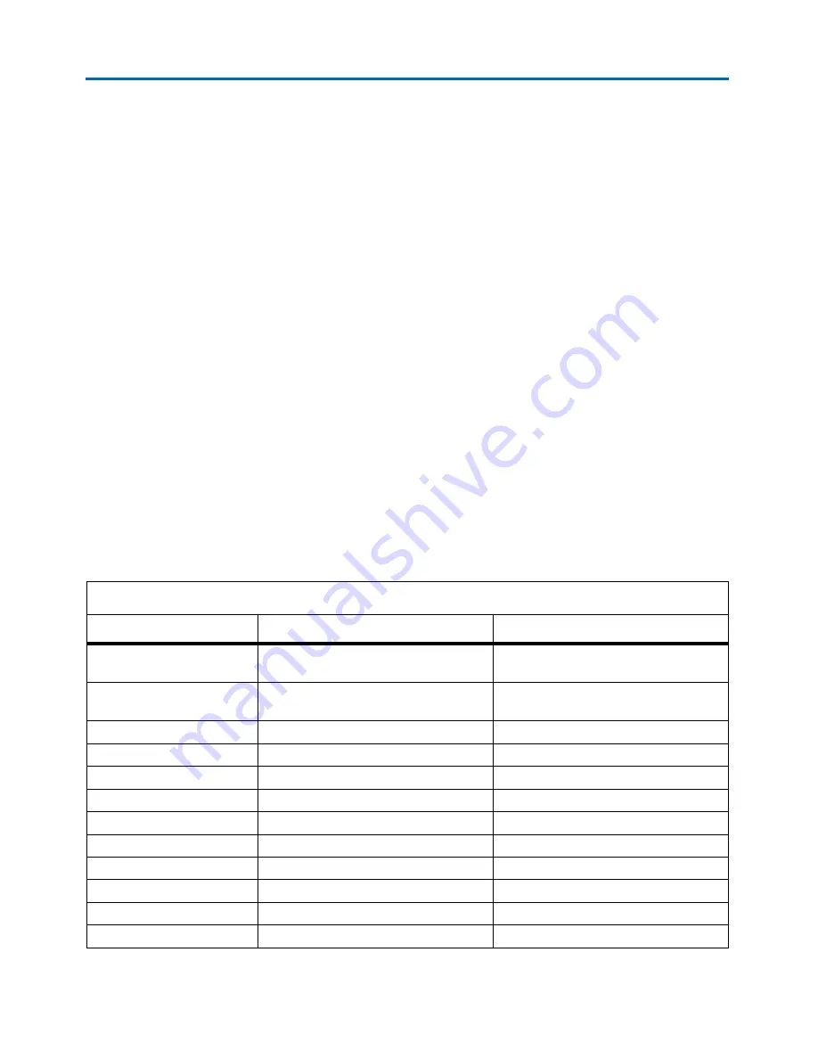 Altera Arria GX Reference Manual Download Page 33