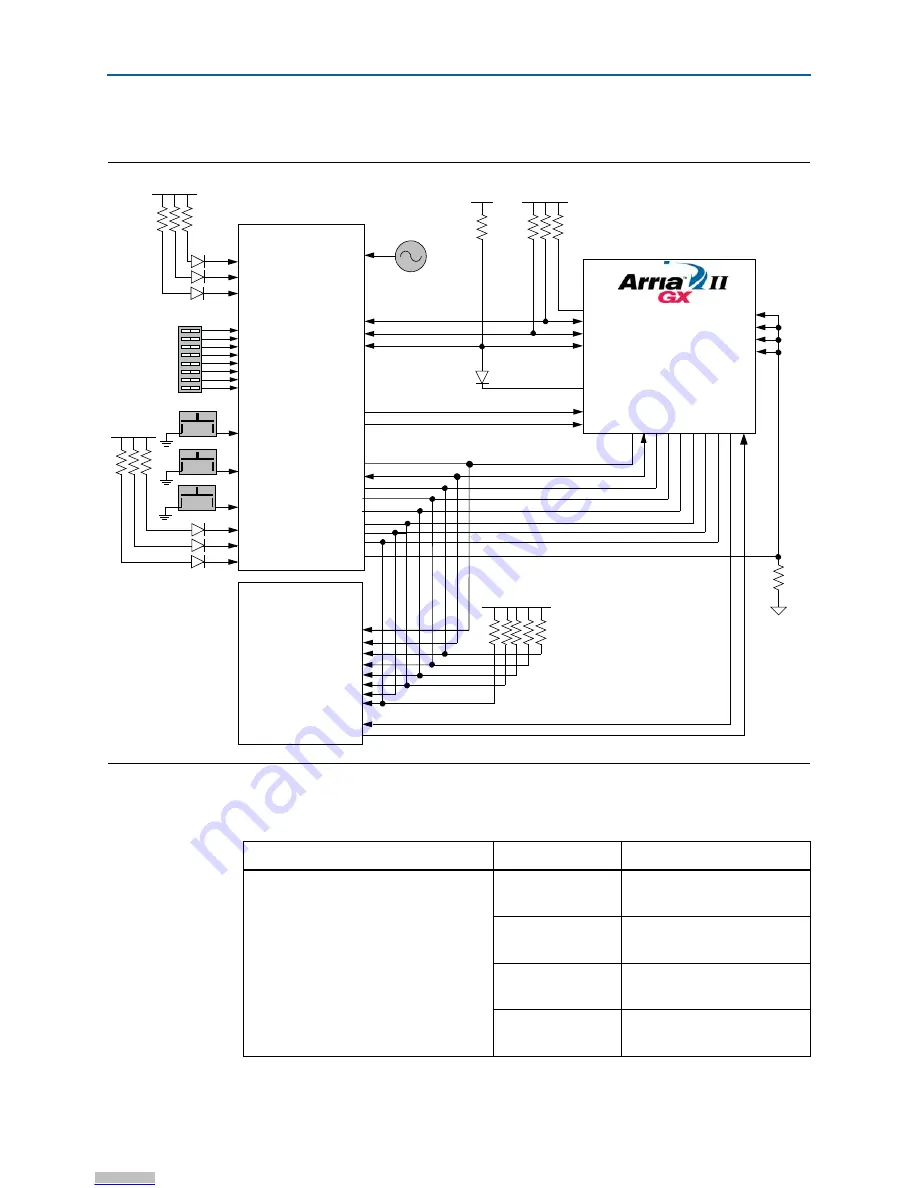 Altera Arria II GX Reference Manual Download Page 23