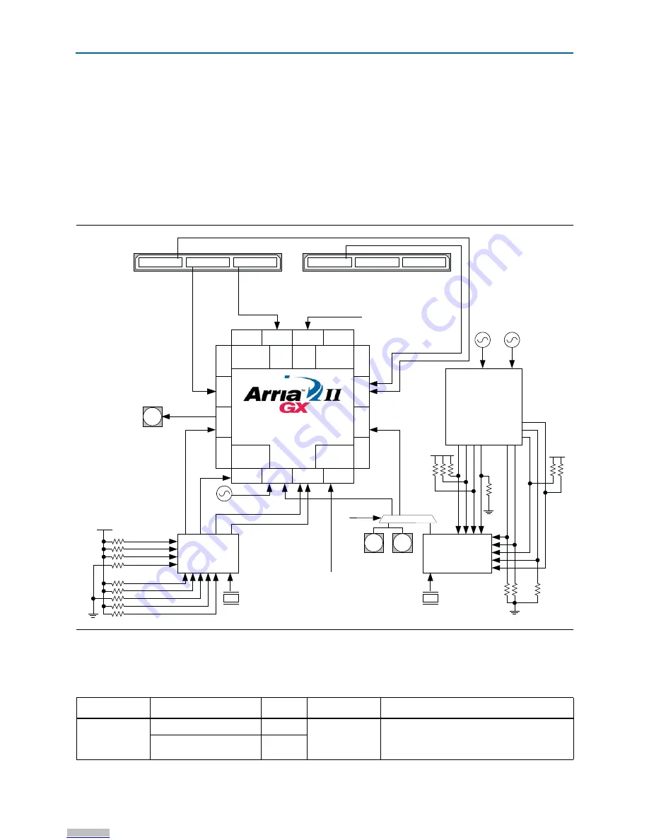 Altera Arria II GX Reference Manual Download Page 29