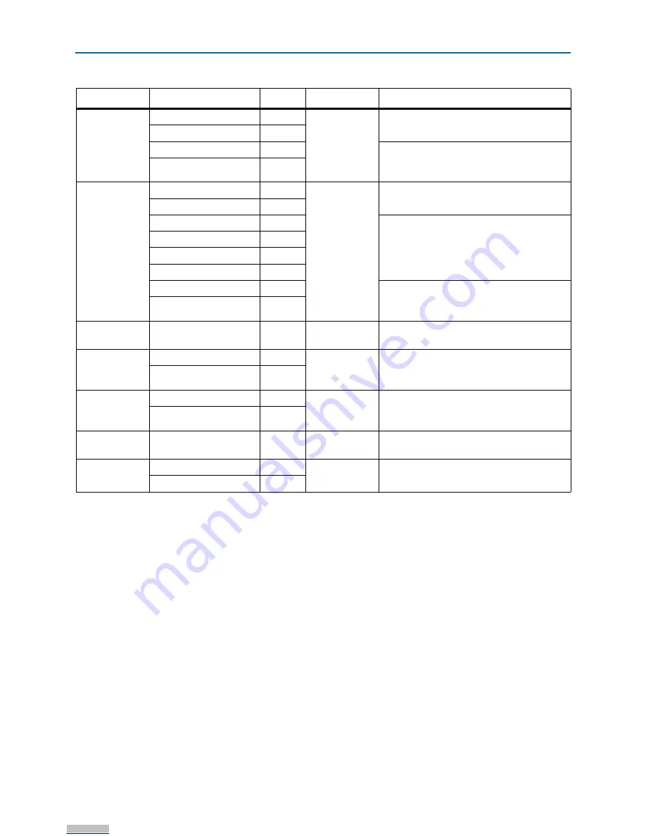 Altera Arria II GX Reference Manual Download Page 30