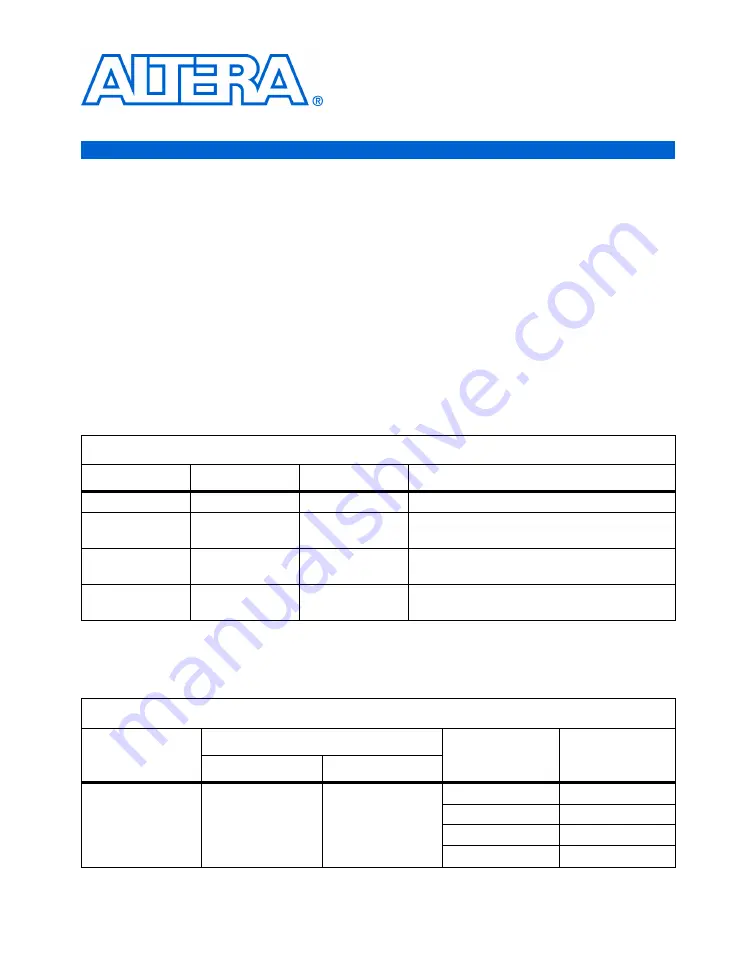 Altera Cyclone III FPGA Starter Kit User Manual Download Page 21