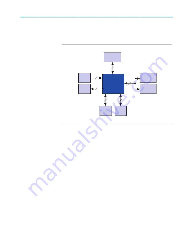 Altera Cyclone III FPGA Reference Manual Download Page 7