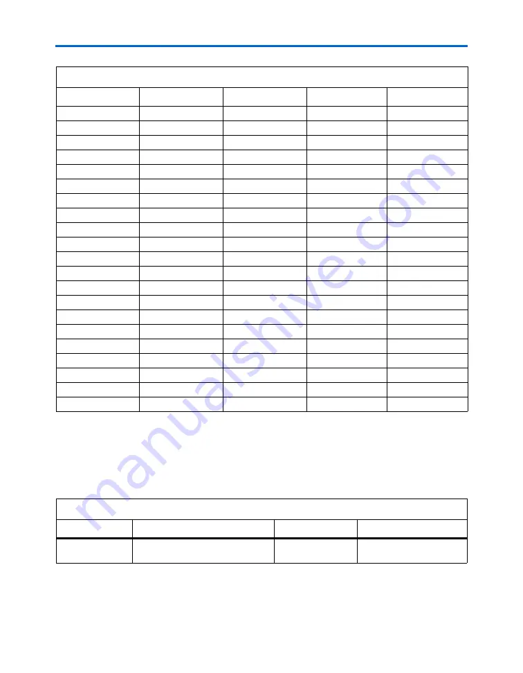 Altera Cyclone III FPGA Reference Manual Download Page 27