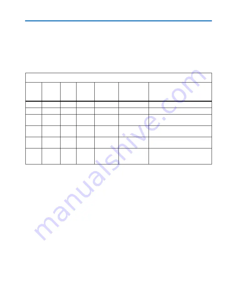 Altera Cyclone III FPGA Reference Manual Download Page 30