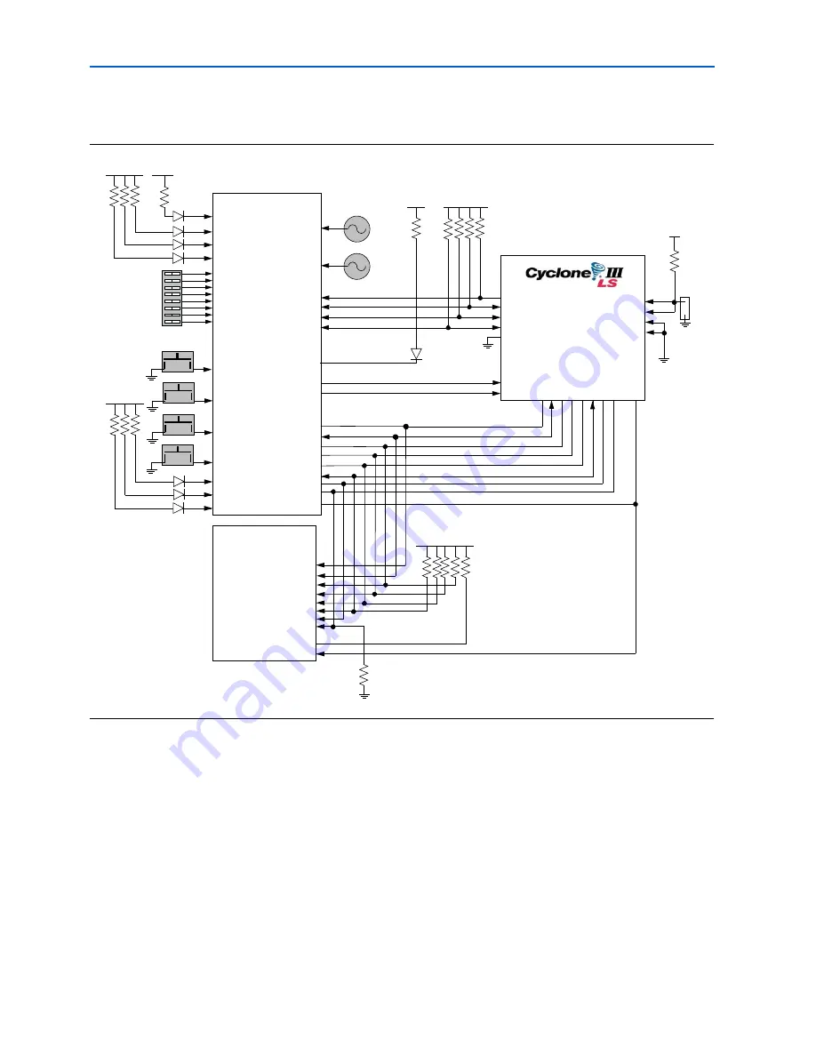 Altera Cyclone III LS Reference Manual Download Page 22