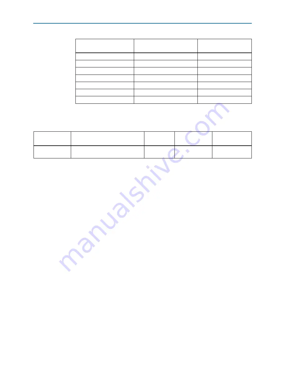 Altera Cyclone IV GX FPGA Reference Manual Download Page 47