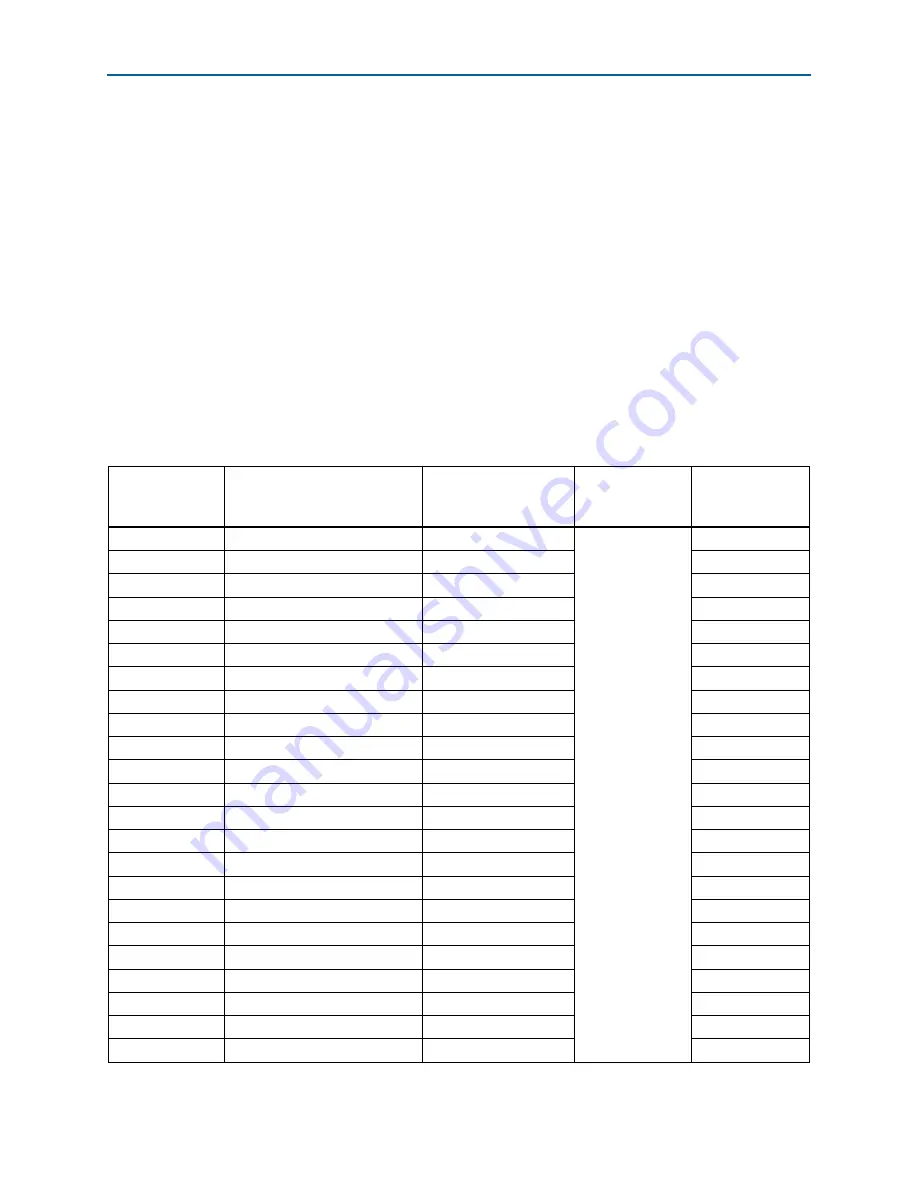 Altera Cyclone IV GX FPGA Reference Manual Download Page 54