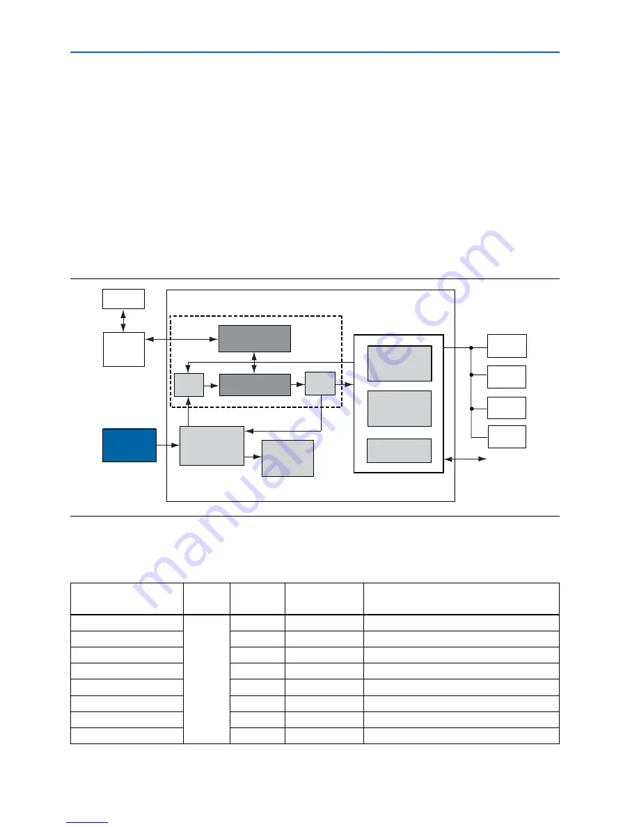 Altera Cyclone IV GX Reference Manual Download Page 14