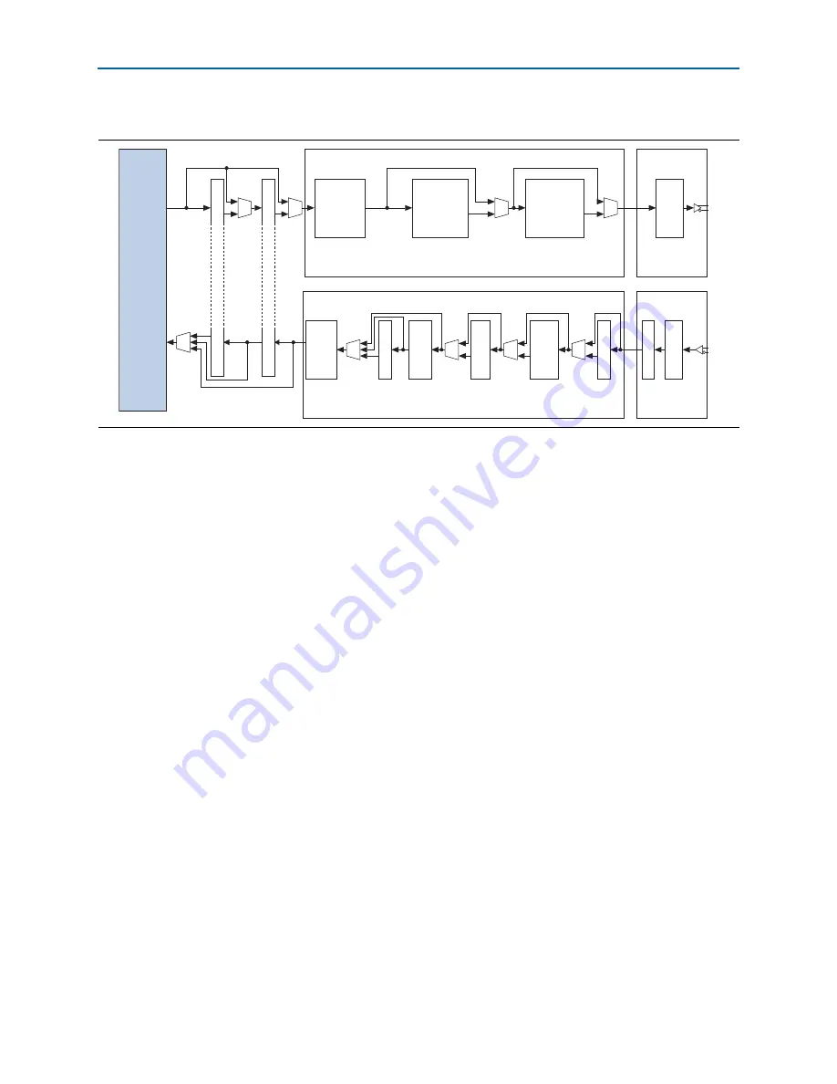 Altera Cyclone IV Device Handbook Download Page 25