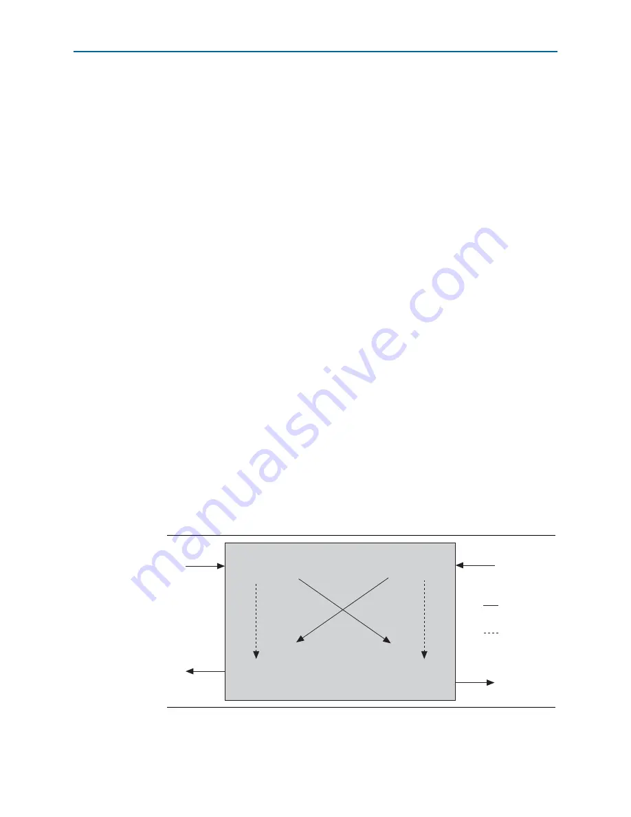 Altera Cyclone IV Device Handbook Download Page 51