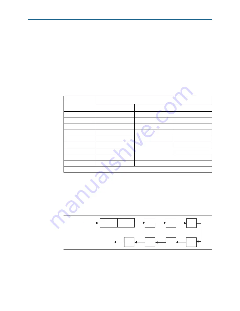 Altera Cyclone IV Device Handbook Download Page 99