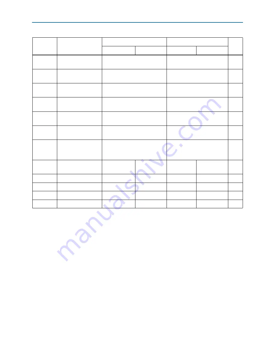 Altera Cyclone IV Device Handbook Download Page 201