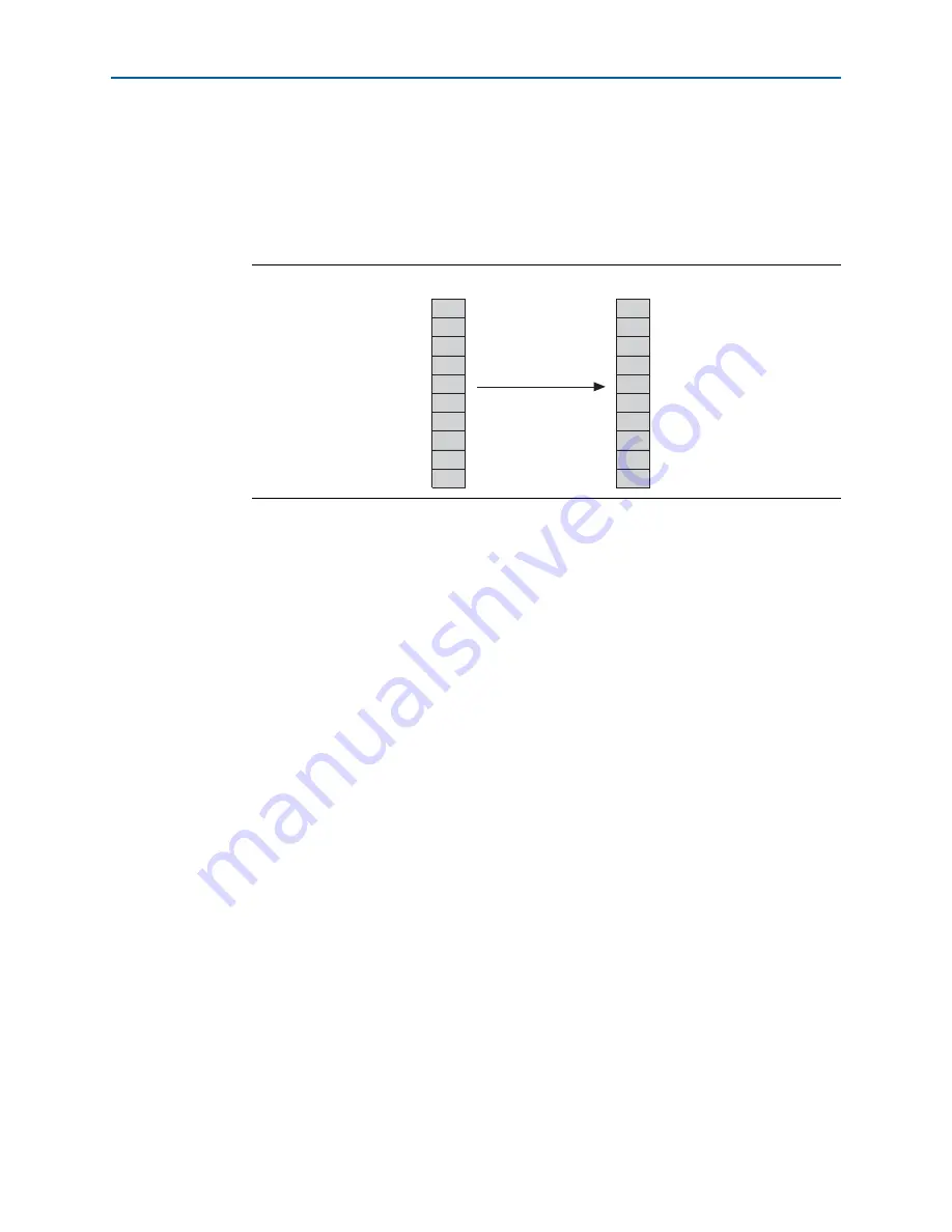 Altera Cyclone IV Device Handbook Download Page 301