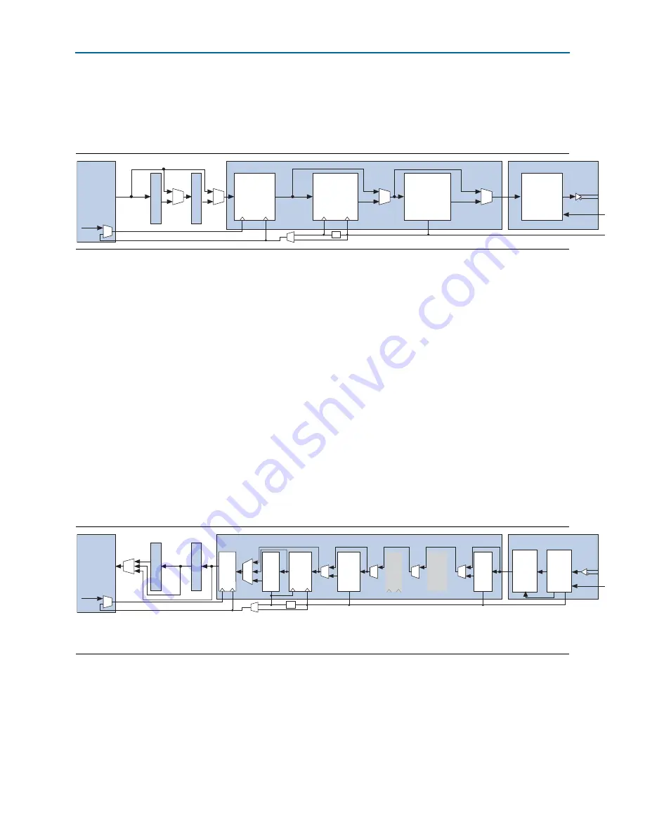 Altera Cyclone IV Device Handbook Download Page 315