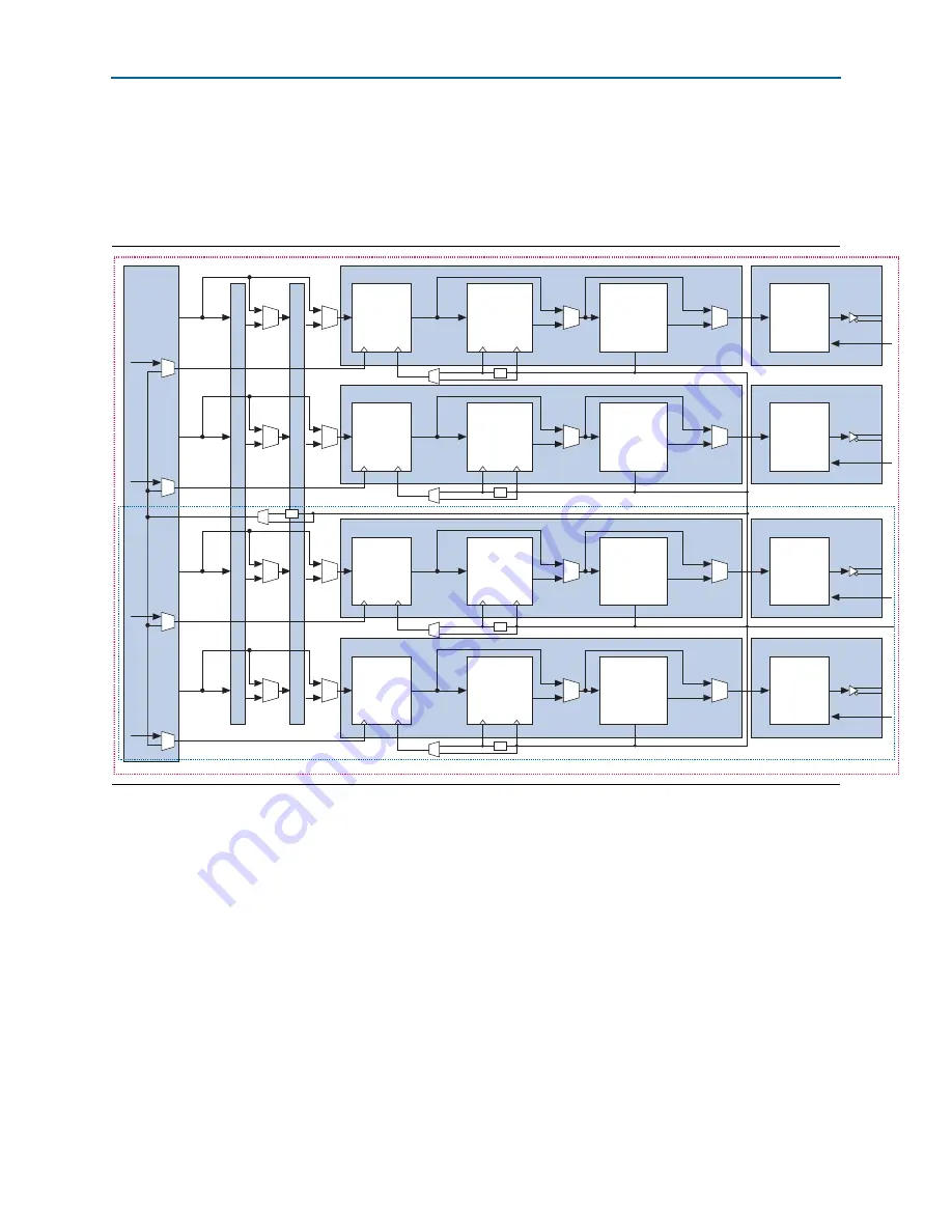 Altera Cyclone IV Device Handbook Download Page 320