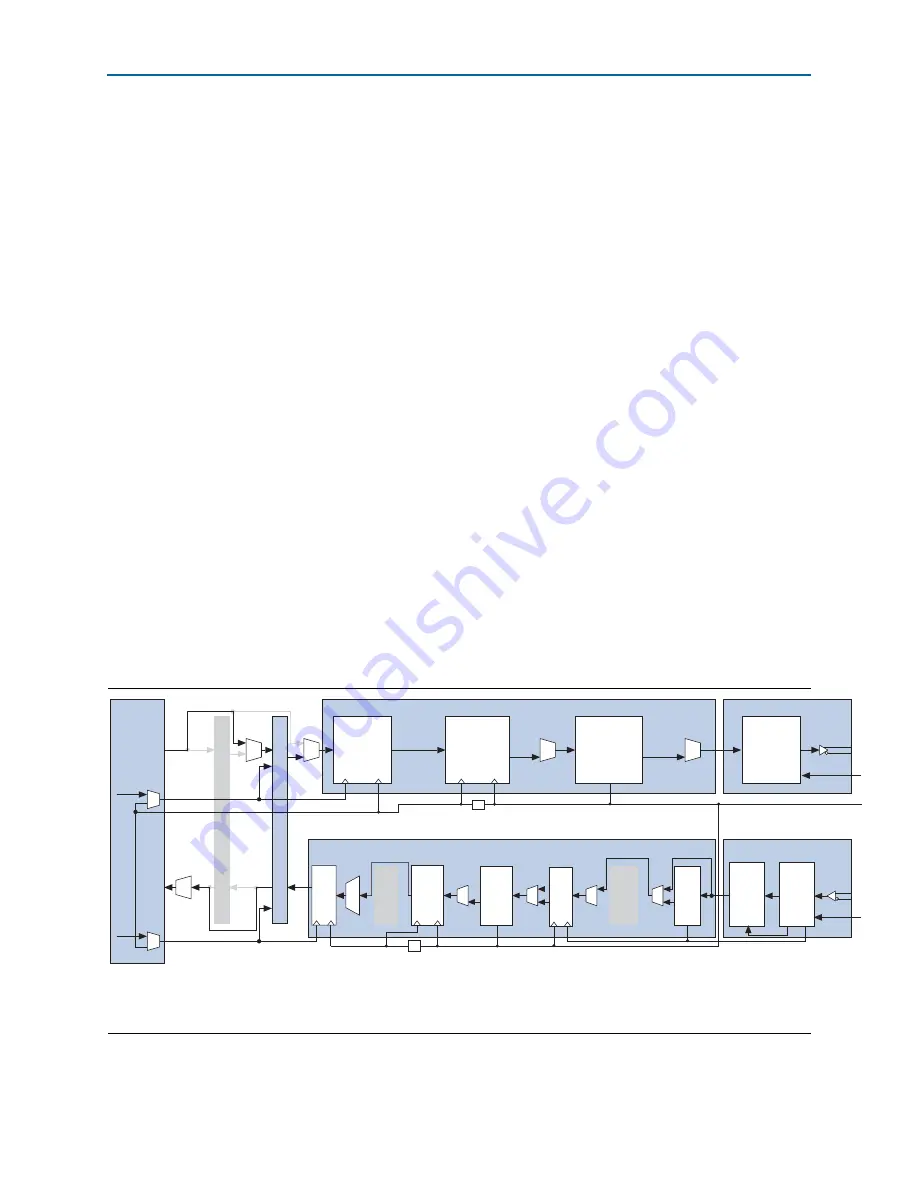 Altera Cyclone IV Device Handbook Download Page 332