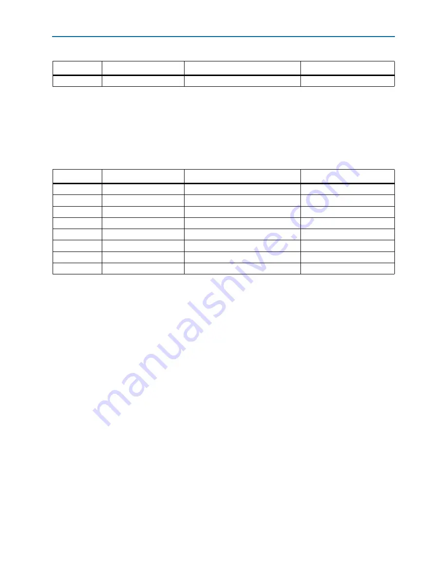 Altera Cyclone IV Device Handbook Download Page 351