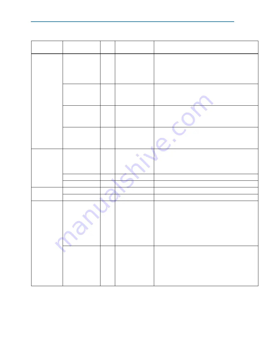 Altera Cyclone IV Device Handbook Download Page 372