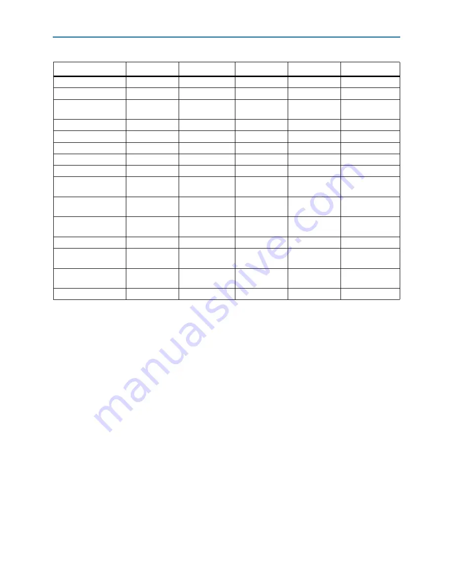 Altera Cyclone IV Device Handbook Download Page 378