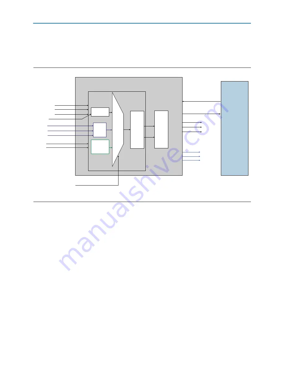 Altera Cyclone IV Device Handbook Download Page 401