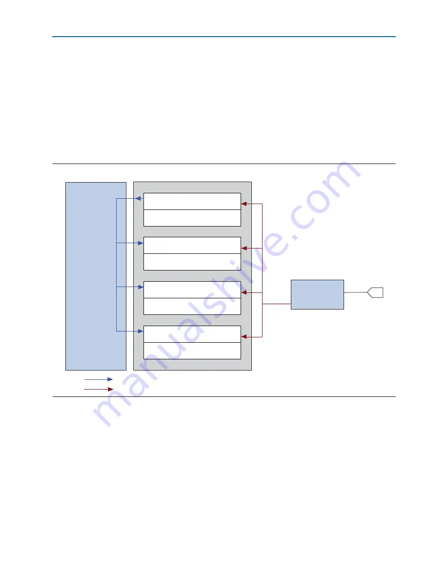 Altera Cyclone IV Device Handbook Download Page 427